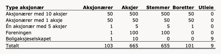 Skjermbilde 2025 10 17 kl. 12.28.44