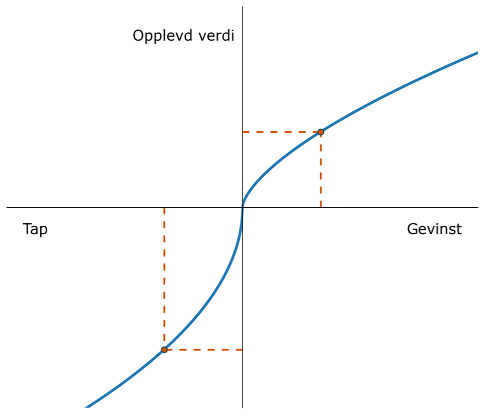 Handtering av tvist fig 1